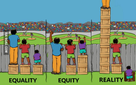 Equality / equity / reality illustration