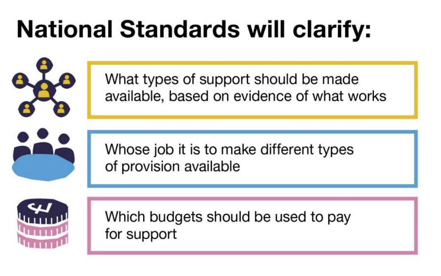 National standards graphic