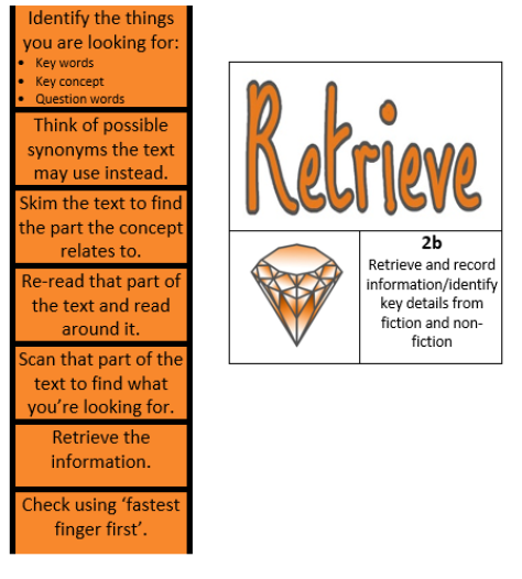 Directions to help children retrieve and record information from the text they are reading.