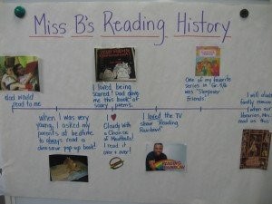 A timeline of reading history displayed on a whiteboard.