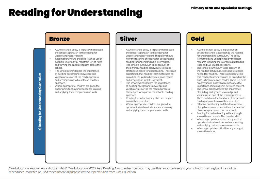 Reading for Understanding criteria. 